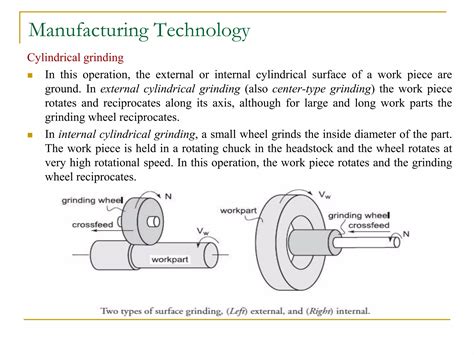 Image result for What Is Abrasive Machining