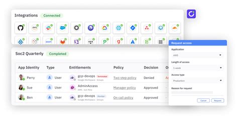Optimize User Access Management に対する画像結果