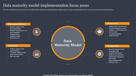 Image result for Data Maturity Model PowerPoint