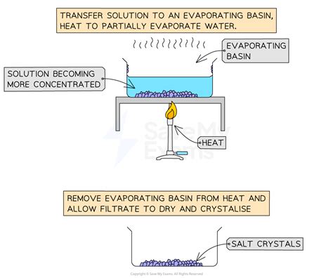 Image result for Make Salt