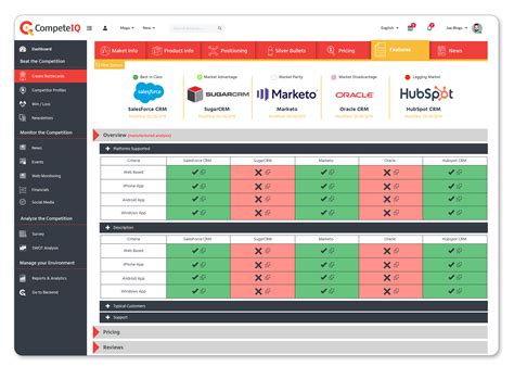 Image result for Competitor Comparison Card