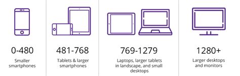 Image result for CSS Media Insert