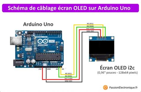 Ecran Arduino I2C 2 Pouces-साठीचा प्रतिमा निकाल