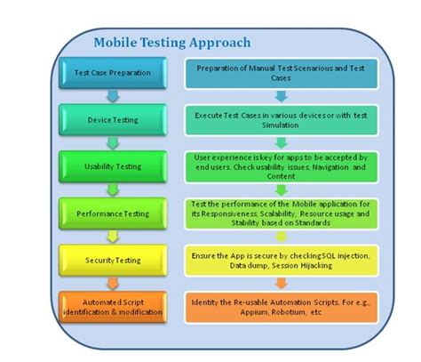 Afbeeldingsresultaten voor Mobile Cell Phone Testing