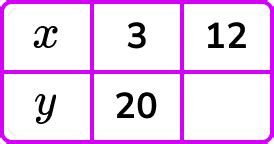 Toradh íomhá ar Inverse Proportion Examples On K5 Learning