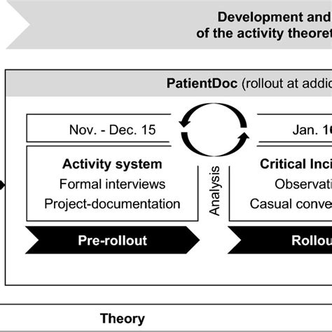 Iterative Approach to Data Science に対する画像結果