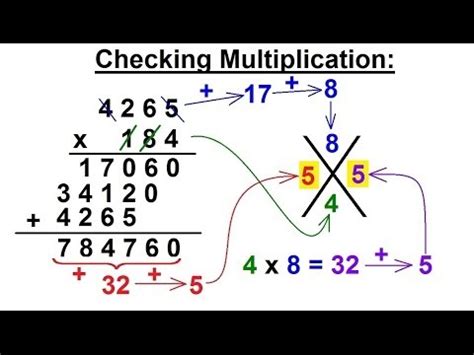 Image result for Multiplication without Calculator