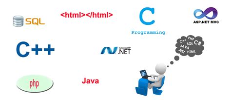 Afbeeldingsresultaten voor C# .Net MVC SQL Tutorial Tim Corey
