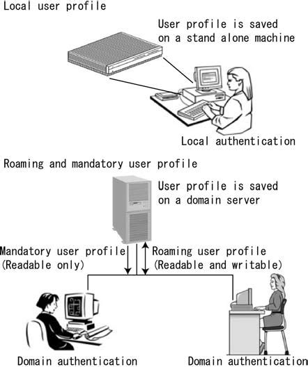 Image result for Normal Y User Profile