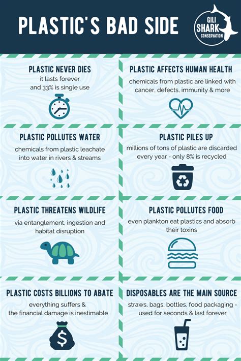 Plastic Bad に対する画像結果