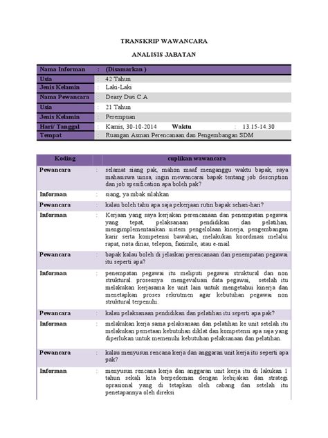 Image result for Contoh Coding Wawancara