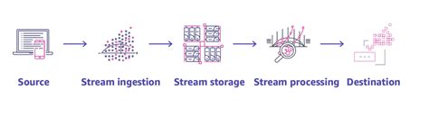 Introduction to Data Streaming に対する画像結果