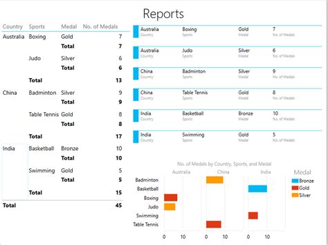 Image result for Aesthetic Excel Graph Examples