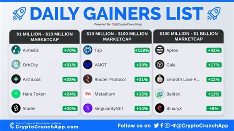 Image result for Top Gainers List How to Calculate