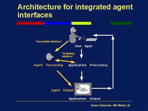 Automated Agents Front End Interface Examples に対する画像結果