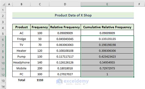 How to Calculate Relative Frequency Excel に対する画像結果