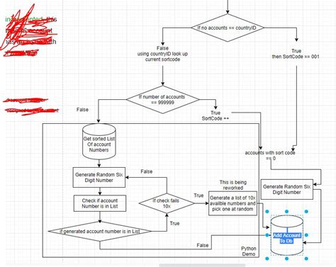 Image result for Algorithm to Generate Random Numbers