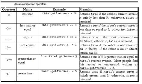 Image result for Boolean Logic Examples