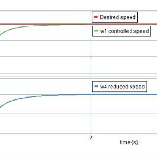 Image result for Angular Velocity Visual