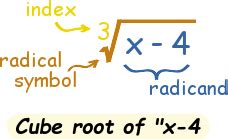Image result for Radical Definition Math