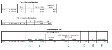 Image result for How to Do a Paired T-Test in SPSS