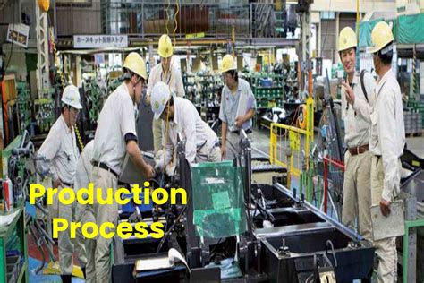 Image result for Production Process Example