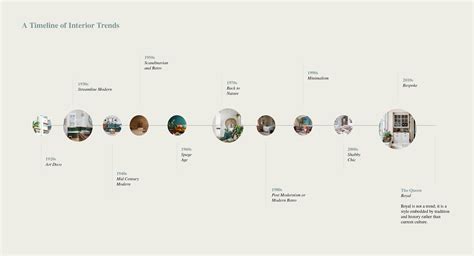 Interior Design Project Timeline Template Creative に対する画像結果