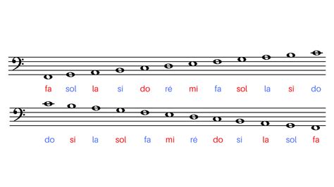 Image result for CLE De FA AU Piano