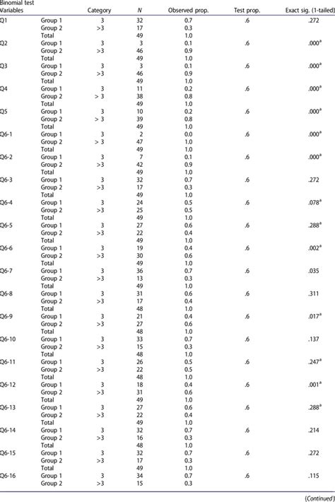 Image result for Binomial Sign Test Table