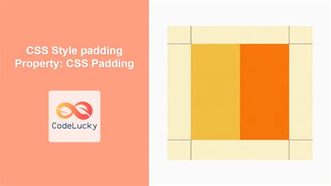 Afbeeldingsresultaten voor Margin Padding CSS Code