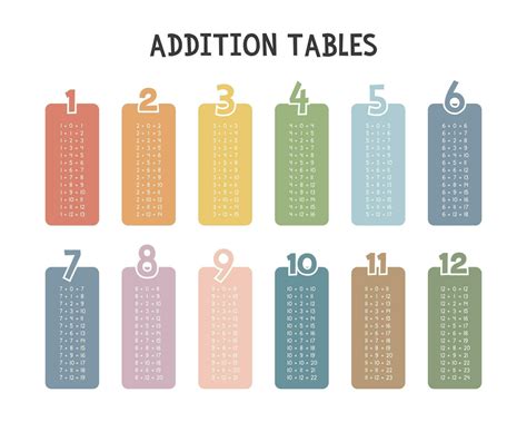 Image result for Addition Table with Big Numbers