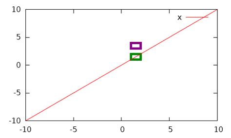 Toradh íomhá ar Draw Rectangle Gnuplot