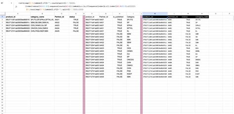 Image result for SQL Filtering Criteria for Blank Values