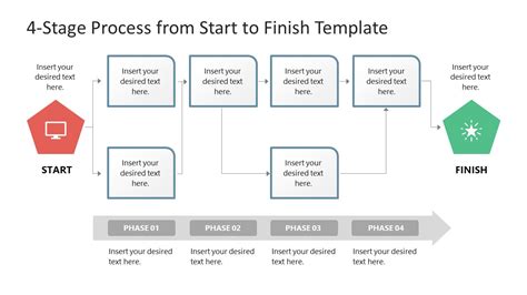 Stage Process に対する画像結果