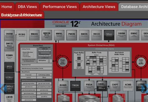 Image result for Oracle Database Layers Diagram