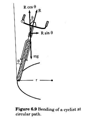 Image result for Circular Motion Class 11