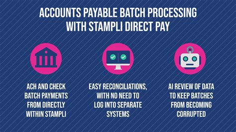 Afbeeldingsresultaten voor Oracle Accounts Payable Batch Processing