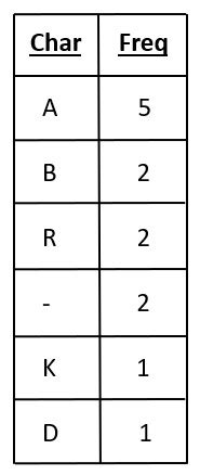 Toradh íomhá ar Huffman Coding Algorithm Using Greedy Algorithm
