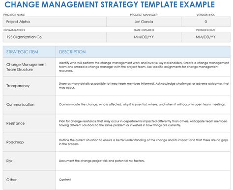 Sample Change Management Process に対する画像結果