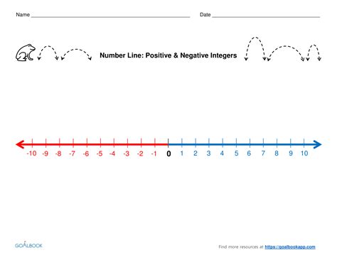 Image result for Negative Positive Number Line