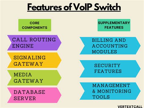 Toradh íomhá ar VoIP Switch Software