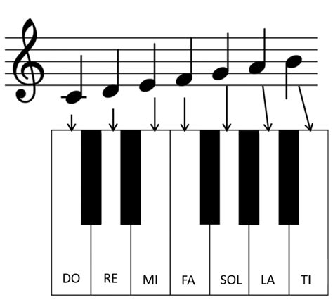 Image result for Music Notes Keyboard Shortcut