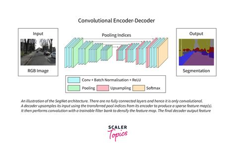 Image result for Transformer Decoder Only
