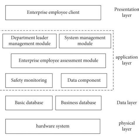 Image result for Logic Structure Quality System