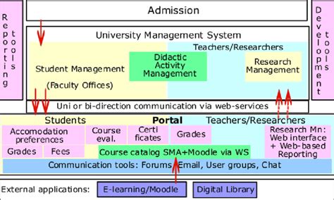 Afbeeldingsresultaten voor Open Source Framework