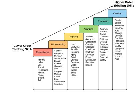 Image result for Course Objectives Examples