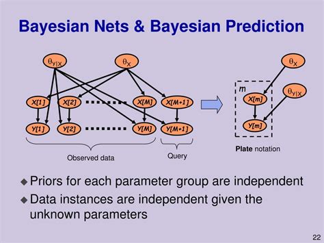 Toradh íomhá ar Bayesian Network Prior