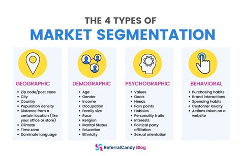 Image result for What Is Segmentation