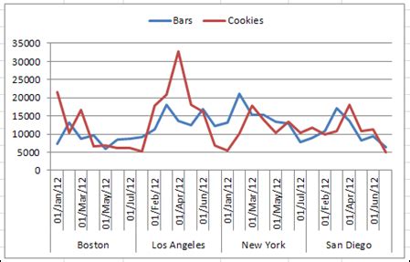 Image result for Excel Panel Graphs