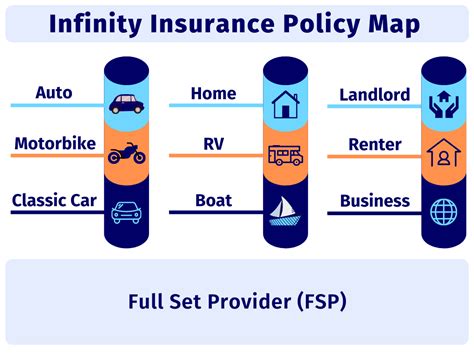 Infinity Insurance Logo に対する画像結果